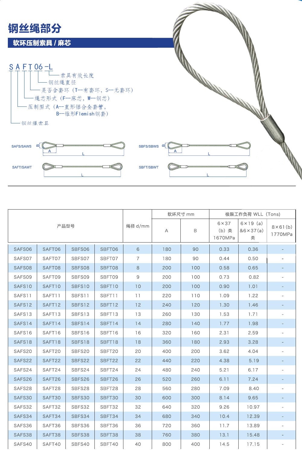软环压制索具-麻芯 图1