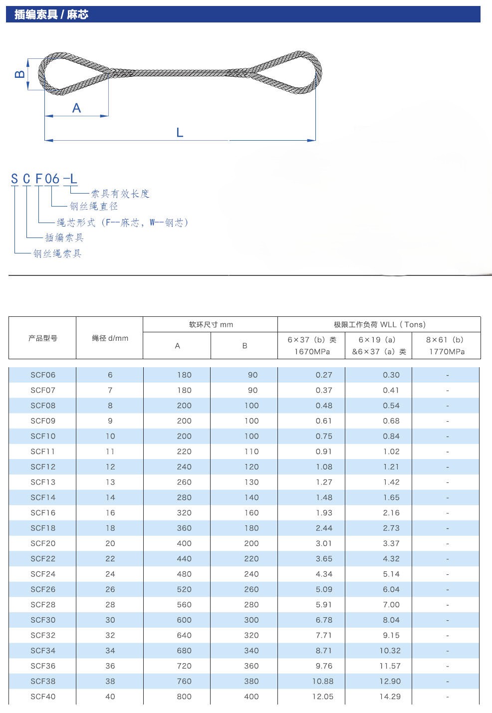 插编索具-麻芯 图1