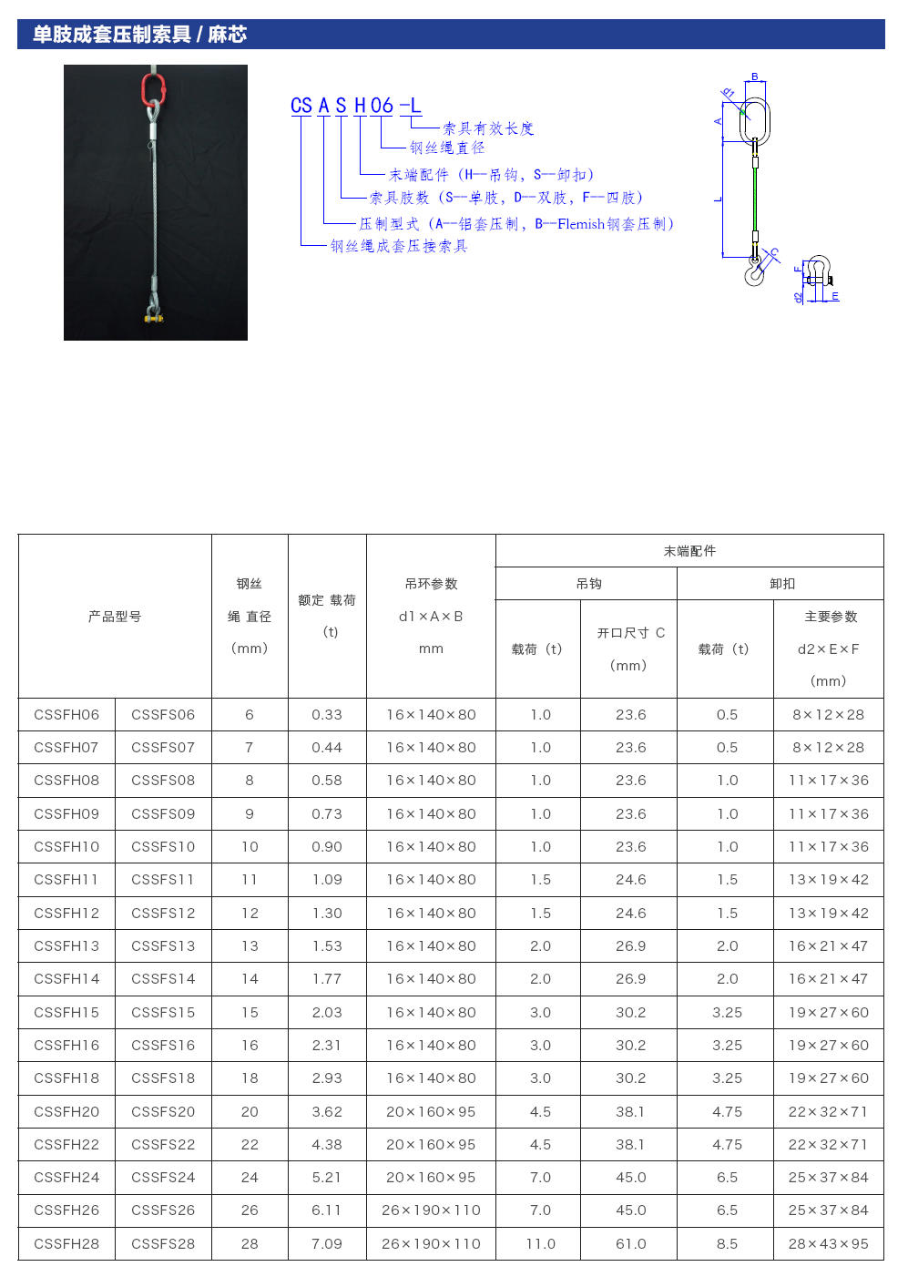 单肢成套压制索具-麻芯 图1