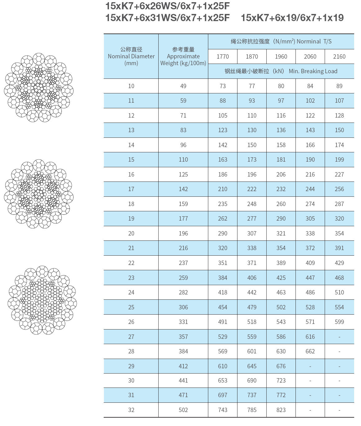 大吨位汽车吊等用途专用钢丝绳 图1