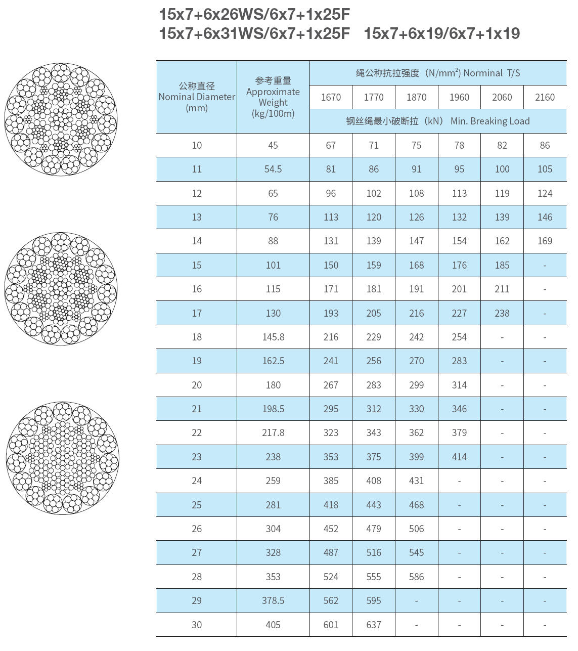 大吨位汽车吊等用途专用钢丝绳 图1