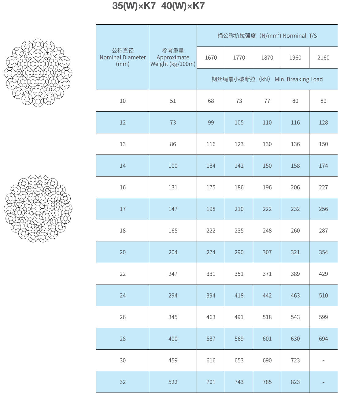 起重机打桩机钢丝绳 图1