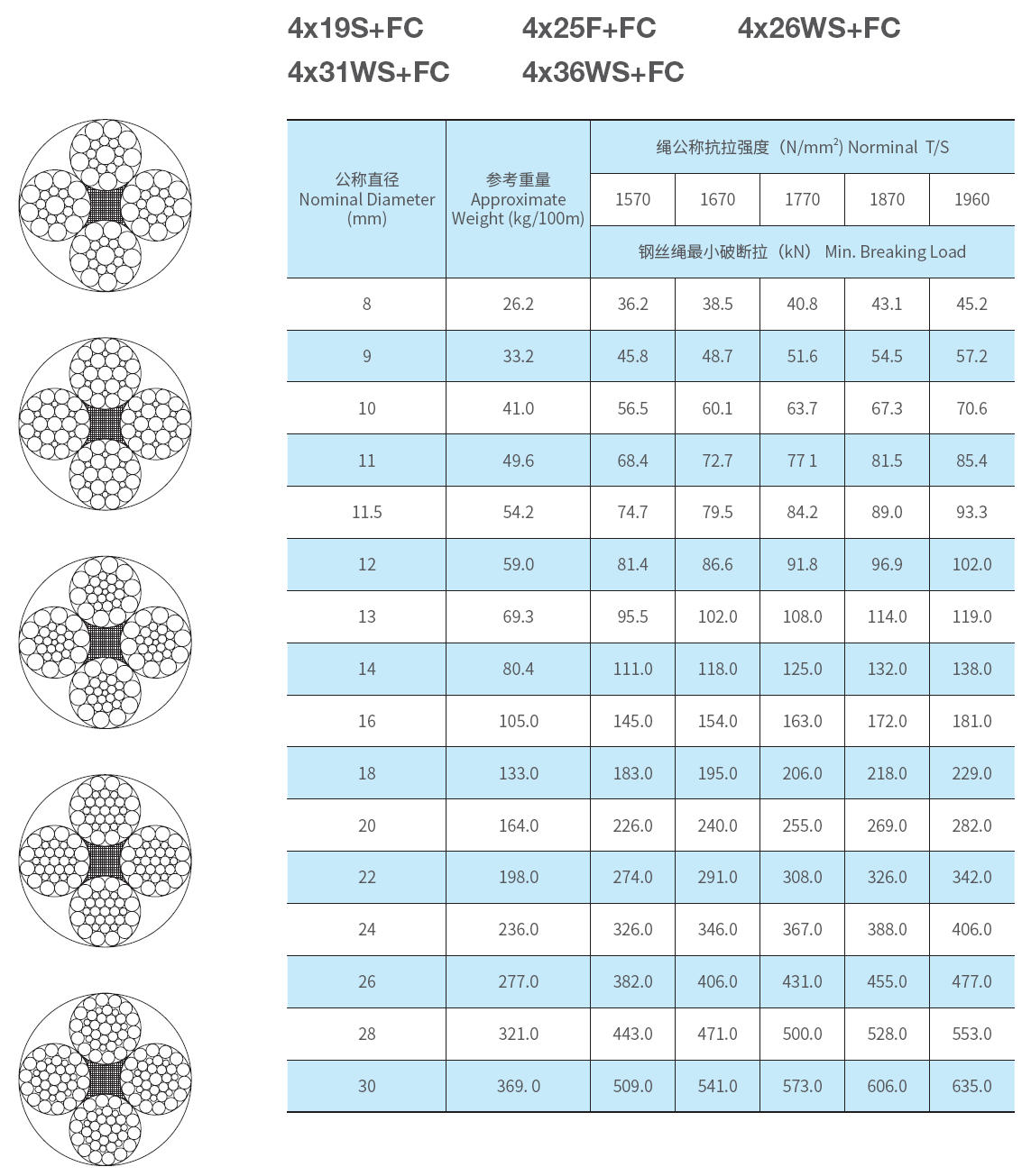 线接触钢丝绳 图1