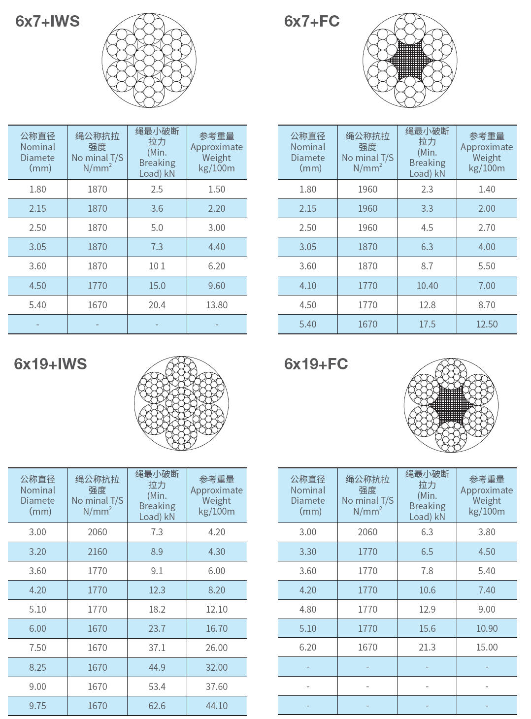 航空用钢丝绳 图1