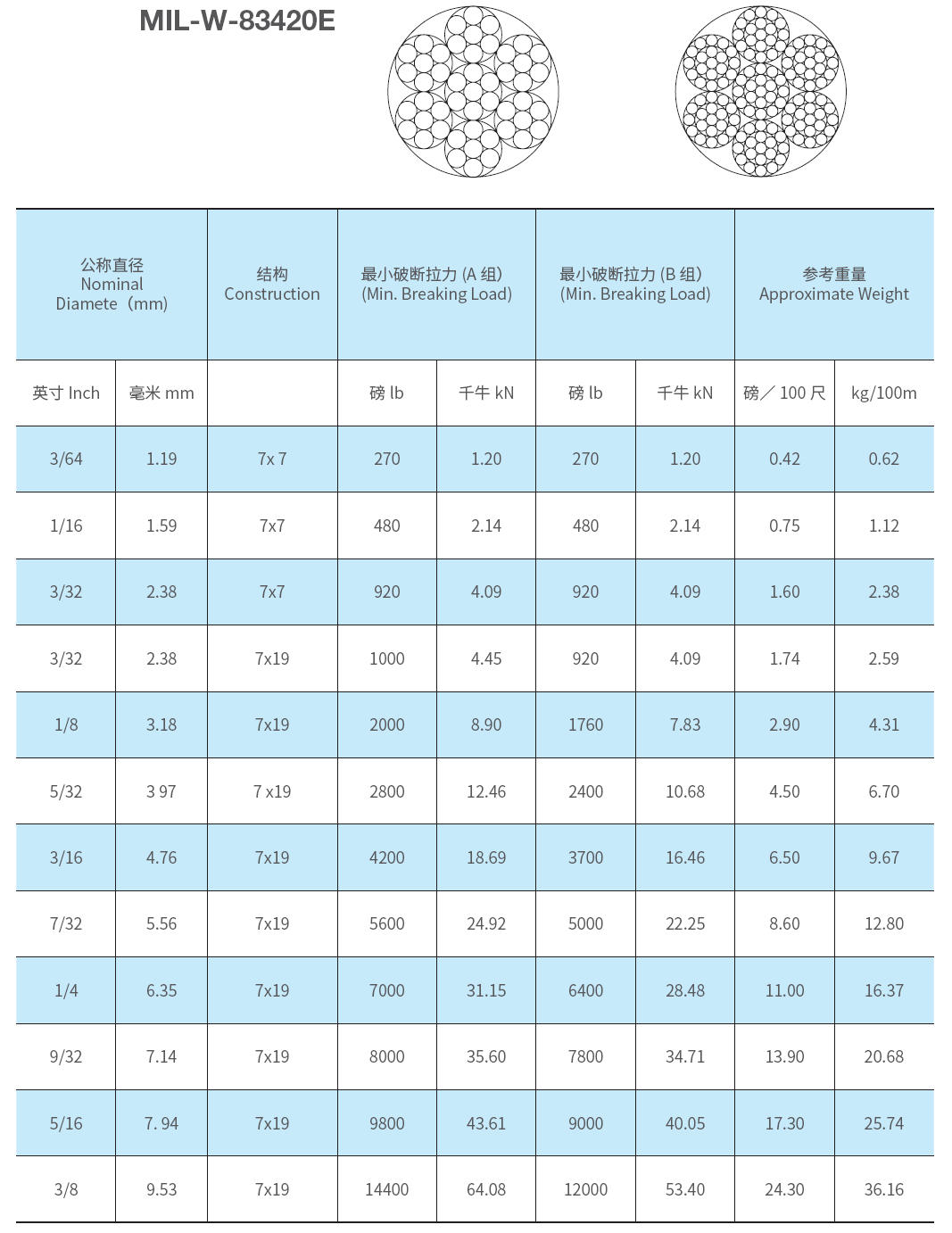 线接触钢丝绳 图1